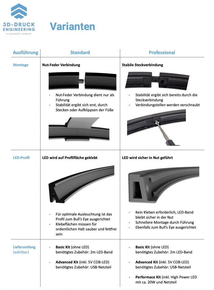 Dart Beleuchtung Professional Dartring Rundumleuchte – Bild 4